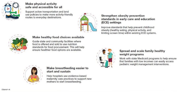 Prevents chronic osteoarthritis unc