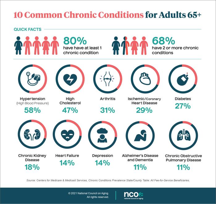 Chronic common copd diseases infographics obstructive pulmonary
