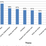 Chronic common copd diseases infographics obstructive pulmonary