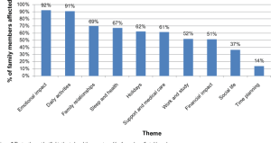 Chronic common copd diseases infographics obstructive pulmonary