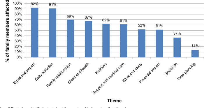Chronic common copd diseases infographics obstructive pulmonary
