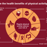 Benefits physical diabetes mondaycampaigns reduce flexibility happier want