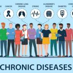 Illness chronic mental health again think flyer