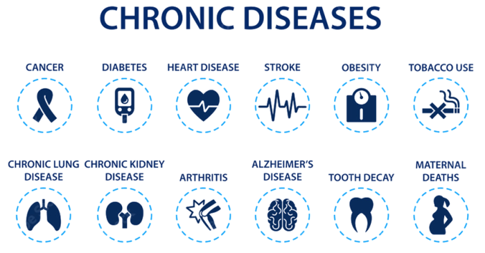 Chronic common copd diseases infographics obstructive pulmonary