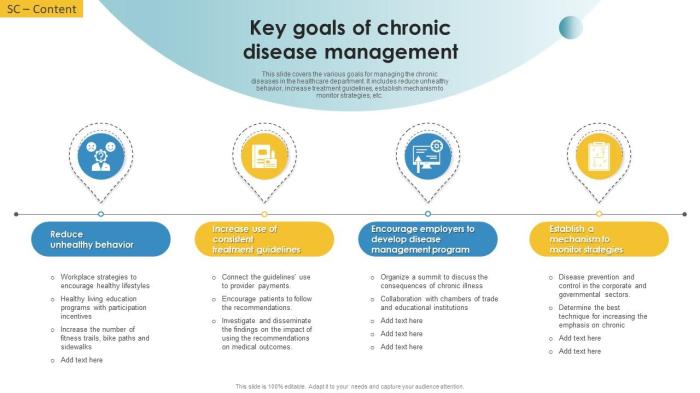 Chronic management principles