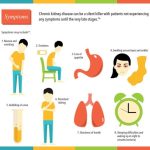Chronic common copd diseases infographics obstructive pulmonary