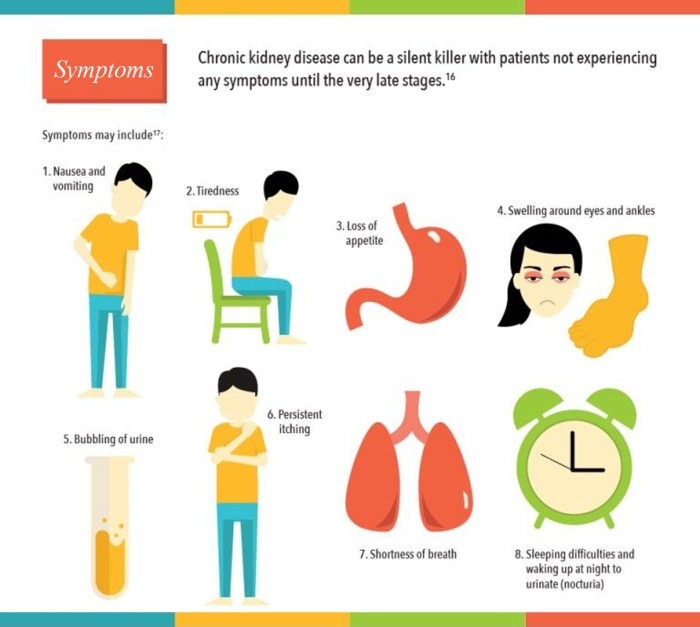 Chronic common copd diseases infographics obstructive pulmonary